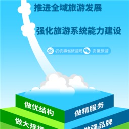 一張圖讀懂2016年安徽省旅游工作會(huì)議 聚焦發(fā)展，引領(lǐng)變革