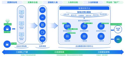 CEEASIA 2023 引領電子消費趨勢，打造最直觀、最佳體驗的數字內容制作服務
